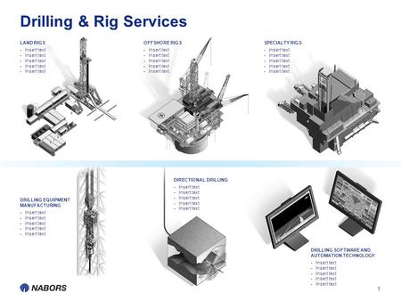 Drilling & Rig Services 1 LAND RIGS -Insert text OFFSHORE RIGS -Insert text SPECIALTY RIGS -Insert text DRILLING EQUIPMENT MANUFACTURING -Insert text DIRECTIONAL.