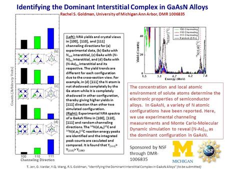 Identifying the Dominant Interstitial Complex in GaAsN Alloys The concentration and local atomic environment of solute atoms determine the electronic properties.