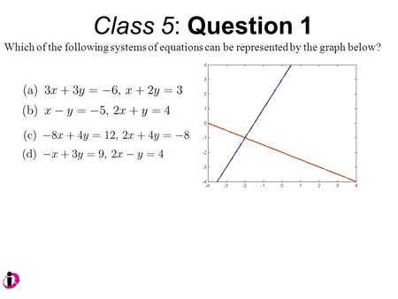 Class 5: Question 1 Which of the following systems of equations can be represented by the graph below?