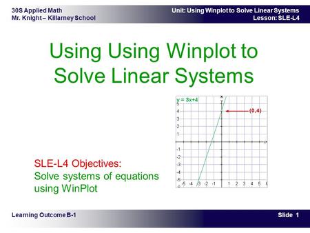 30S Applied Math Mr. Knight – Killarney School Slide 1 Unit: Using Winplot to Solve Linear Systems Lesson: SLE-L4 Using Using Winplot to Solve Linear Systems.