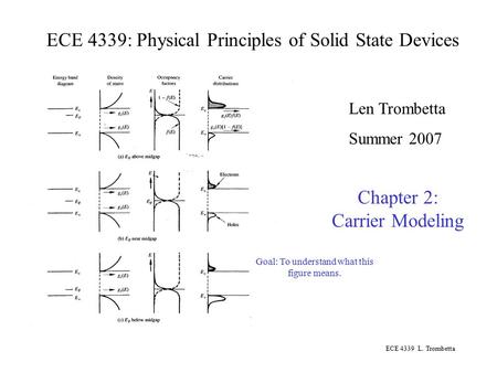 ECE 4339 L. Trombetta ECE 4339: Physical Principles of Solid State Devices Len Trombetta Summer 2007 Chapter 2: Carrier Modeling Goal: To understand what.