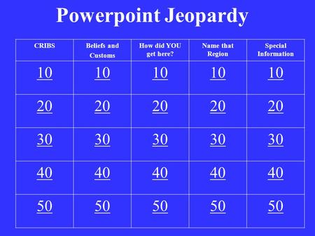 Powerpoint Jeopardy CRIBSBeliefs and Customs How did YOU get here? Name that Region Special Information 10 20 30 40 50.