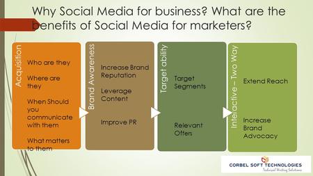 Why Social Media for business? What are the benefits of Social Media for marketers? Acquisition Brand Awareness Target ability Interactive – Two Way Who.