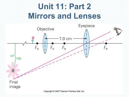 Unit 11: Part 2 Mirrors and Lenses. Outline Plane Mirrors Spherical Mirrors Lenses The Lens Maker’s Equation Lens Aberrations.