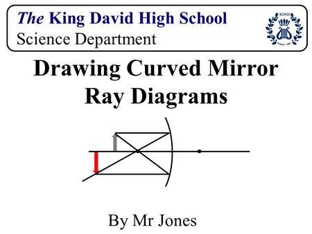 The King David High School Science Department Drawing Curved Mirror Ray Diagrams By Mr Jones.