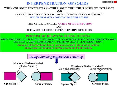 INTERPENETRATION OF SOLIDS WHEN ONE SOLID PENETRATES ANOTHER SOLID THEN THEIR SURFACES INTERSECT AND AT THE JUNCTION OF INTERSECTION A TYPICAL CURVE IS.
