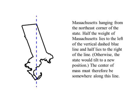 Massachusetts hanging from the northeast corner of the state. Half the weight of Massachusetts lies to the left of the vertical dashed blue line and half.