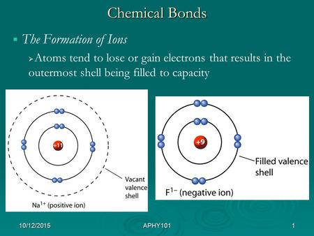 Chemical Bonds   The Formation of Ions   Atoms tend to lose or gain electrons that results in the outermost shell being filled to capacity 10/12/2015APHY1011.