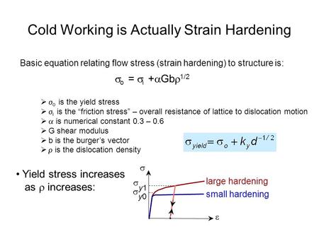 Cold Working is Actually Strain Hardening Basic equation relating flow stress (strain hardening) to structure is:  o =  i +  Gb  1/2 Yield stress increases.
