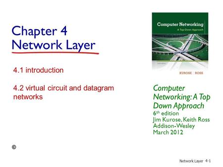 Chapter 4 Network Layer Computer Networking: A Top Down Approach 6 th edition Jim Kurose, Keith Ross Addison-Wesley March 2012 Network Layer 4-1 4.1 introduction.