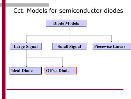 Cct. Models for semiconductor diodes