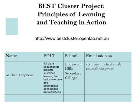 BEST Cluster Project: Principles of Learning and Teaching in Action  NamePOLTSchool address Michael Stephens.