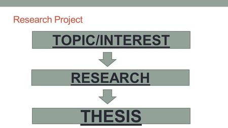 Research Project TOPIC/INTEREST RESEARCH THESIS.