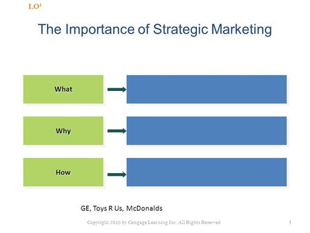 The Importance of Strategic Marketing 1 LO 1WhatWhatWhyWhy HowHow Copyright 2010 by Cengage Learning Inc. All Rights Reserved GE, Toys R Us, McDonalds.