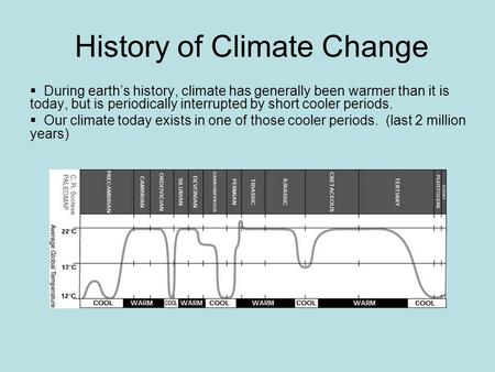 History of Climate Change  During earth’s history, climate has generally been warmer than it is today, but is periodically interrupted by short cooler.