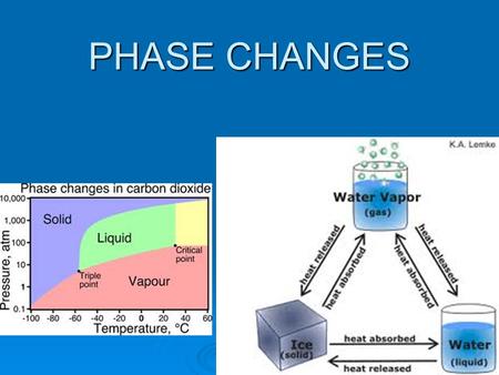 PHASE CHANGES.