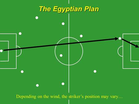 The Egyptian Plan Depending on the wind, the striker’s position may vary…