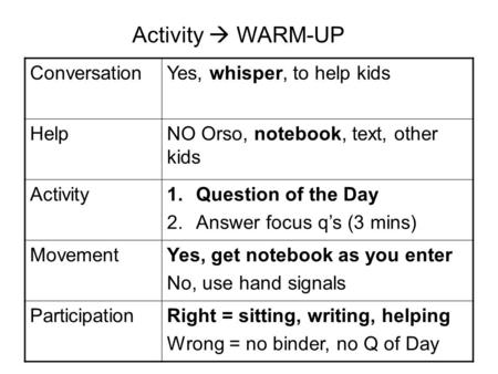 ConversationYes, whisper, to help kids HelpNO Orso, notebook, text, other kids Activity1.Question of the Day 2.Answer focus q’s (3 mins) MovementYes, get.