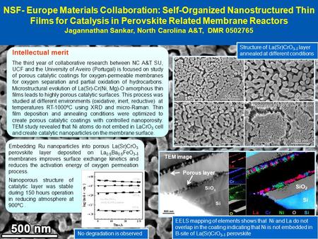NSF- Europe Materials Collaboration: Self-Organized Nanostructured Thin Films for Catalysis in Perovskite Related Membrane Reactors Jagannathan Sankar,
