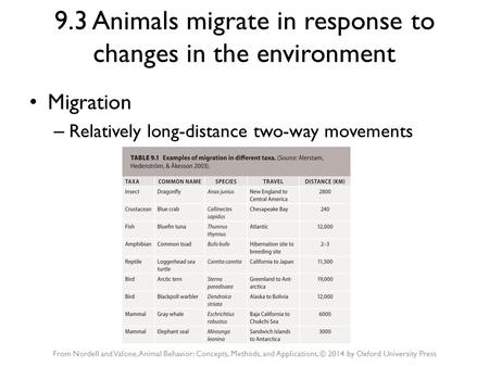 9.3 Animals migrate in response to changes in the environment Migration – Relatively long-distance two-way movements From Nordell and Valone, Animal Behavior: