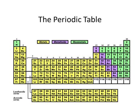 The Periodic Table. Introduction – The periodic table is made up of rows of elements and columns. – An element is identified by its chemical symbol. –