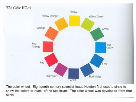The color wheel. Eighteenth century scientist Isaac Newton first used a circle to show the colors or hues, of the spectrum. The color wheel was developed.