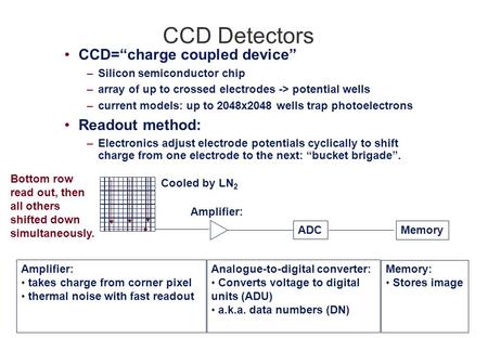CCD Detectors CCD=“charge coupled device” Readout method: