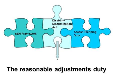 The reasonable adjustments duty Disability Discrimination Act SEN Framework Access Planning Duty.