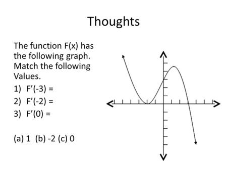 Thoughts The function F(x) has the following graph. Match the following Values. 1)F’(-3) = 2)F’(-2) = 3)F’(0) = (a) 1 (b) -2 (c) 0.
