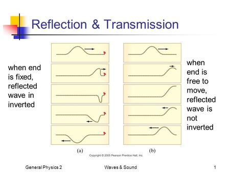Reflection & Transmission
