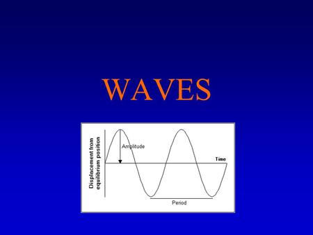 WAVES. Waves A wave is any disturbance that transmits ENERGY through matter and space. Waves carry energy NOT matter. SIM.