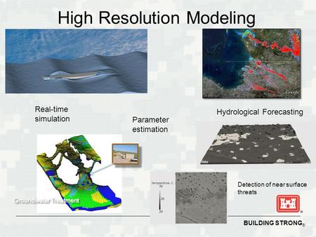BUILDING STRONG ® High Resolution Modeling Parameter estimation Hydrological Forecasting Real-time simulation Groundwater Treatment Detection of near surface.