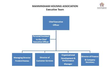 MANNINGHAM HOUSING ASSOCIATION