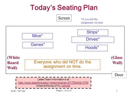 Sci.Ev. 2007-rjm Week 8 - 10/31/07 1 (White (Glass BoardWall) Wall) Today’s Seating Plan Door Screen Mice* Drives* Strips* Hoods* Genes* Latest Team Information.