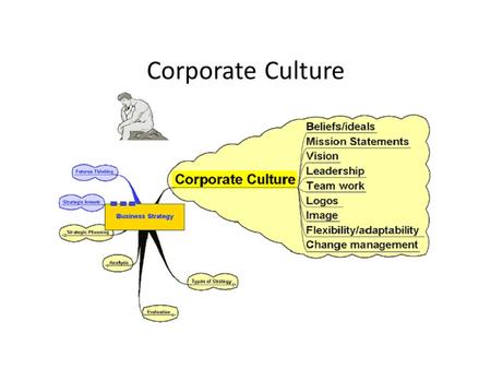 Corporate Culture.