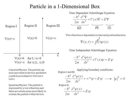 V(x)=0for L>x>0 V(x)=∞for x≥L, x≤0 Particle in a 1-Dimensional Box Classical Physics: The particle can exist anywhere in the box and follow a path in accordance.
