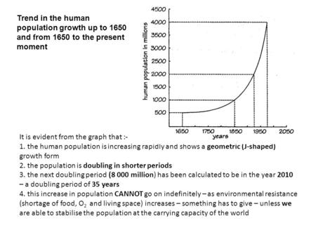 It is evident from the graph that :- 1. the human population is increasing rapidly and shows a geometric (J-shaped) growth form 2. the population is doubling.