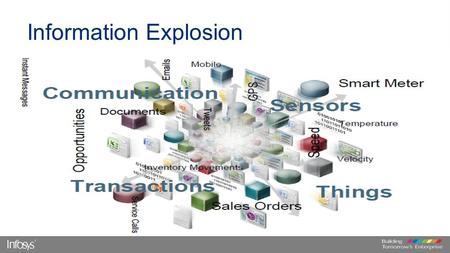 Information Explosion. Reality: New Machine-Generated Data Non-relational and relational data outside of the EDW † Source: Analytics Platforms – Beyond.