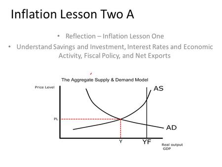 Inflation Lesson Two A Reflection – Inflation Lesson One Understand Savings and Investment, Interest Rates and Economic Activity, Fiscal Policy, and Net.