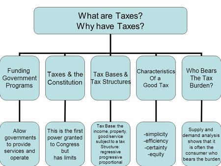 What are Taxes? Why have Taxes? Funding Government Programs Allow governments to provide services and operate Taxes & the Constitution This is the first.