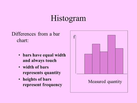 Histogram Differences from a bar chart: bars have equal width and always touch width of bars represents quantity heights of bars represent frequency f.
