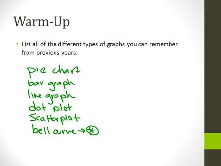 Warm-Up List all of the different types of graphs you can remember from previous years: