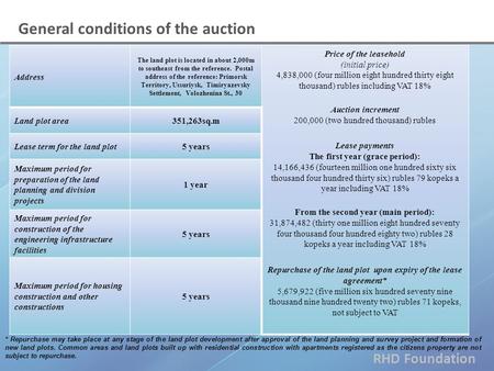 RHD Foundation General conditions of the auction Address The land plot is located in about 2,000m to southeast from the reference. Postal address of the.