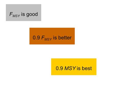F MSY is good 0.9 F MSY is better 0.9 MSY is best.