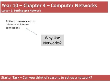 Year 10 – Chapter 4 – Computer Networks Lesson 2: Setting up a Network Starter Task – Can you think of reasons to set up a network? Why Use Networks? 1.