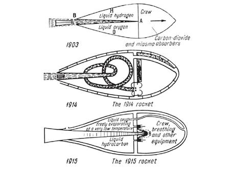 History After Tsiolkovsky came an American, Robert Goddard (1920’s). First to experiment with liquid fuel… more difficult. Developed a gyroscope system.