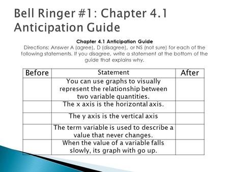 Chapter 4.1 Anticipation Guide Directions: Answer A (agree), D (disagree), or NS (not sure) for each of the following statements. If you disagree, write.