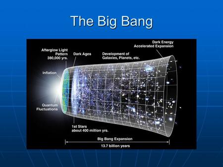 The Big Bang. Our Galaxy: The Milky Way Other Galaxies.