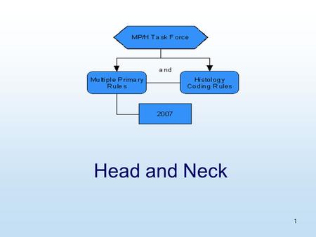 1 Head and Neck. 2 Equivalent Terms, Definitions, Charts, Tables and Illustrations Primary site –Do not code biopsy site.