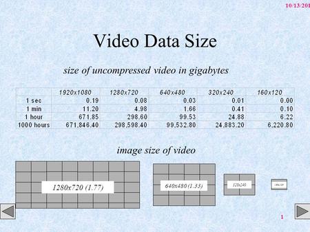 size of uncompressed video in gigabytes